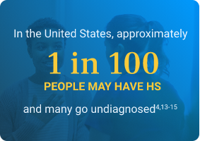 In the United States, approximately 1 in 100 people may have HS and many go undiagnosed.