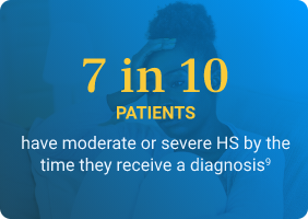 7 in 10 patients may have moderate or severe HS by the time they receive a diagnosis.