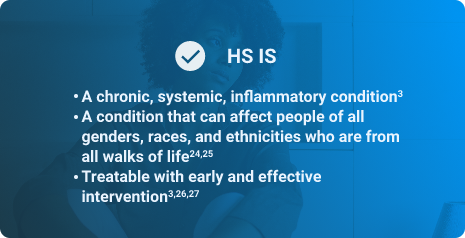 HS is A chronic, systemic, inflammatory condition. HS is a condition that can affect people of all genders, races, and ethnicities who are from all walks of life. HS is treatable with early and effective intervention
